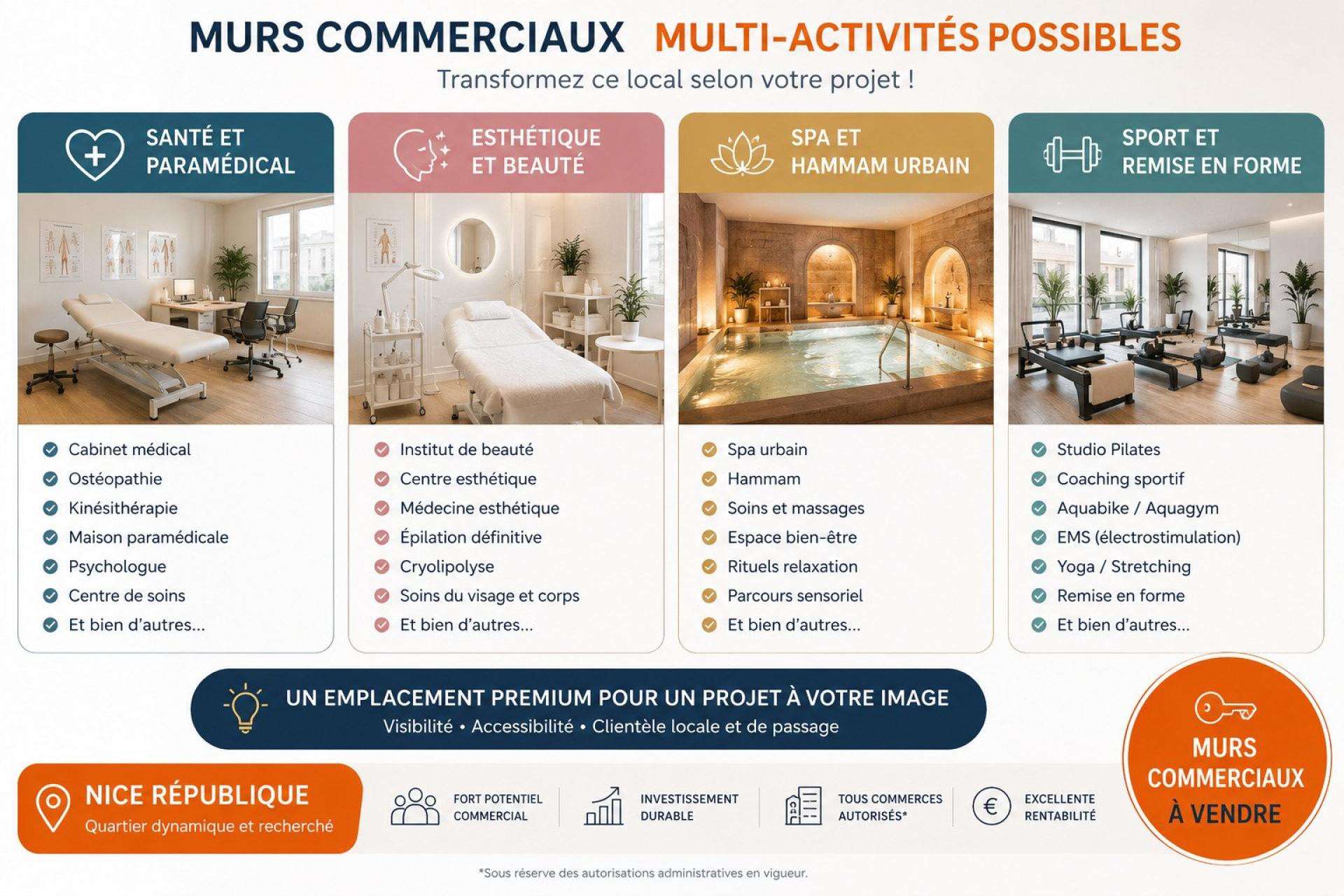 Vente murs commerciaux loués 210m² à Nice centre