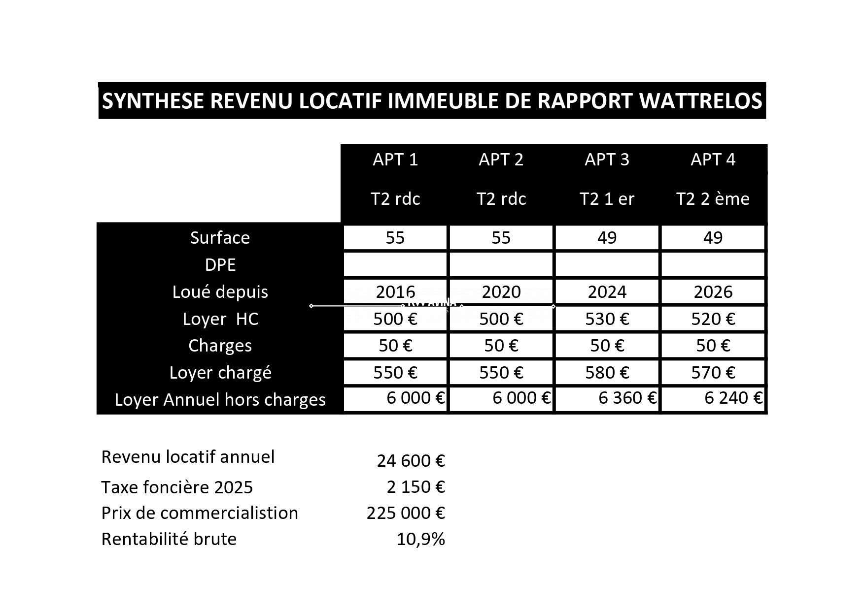 Vente Immeuble de rapport 185m² à Wattrelos