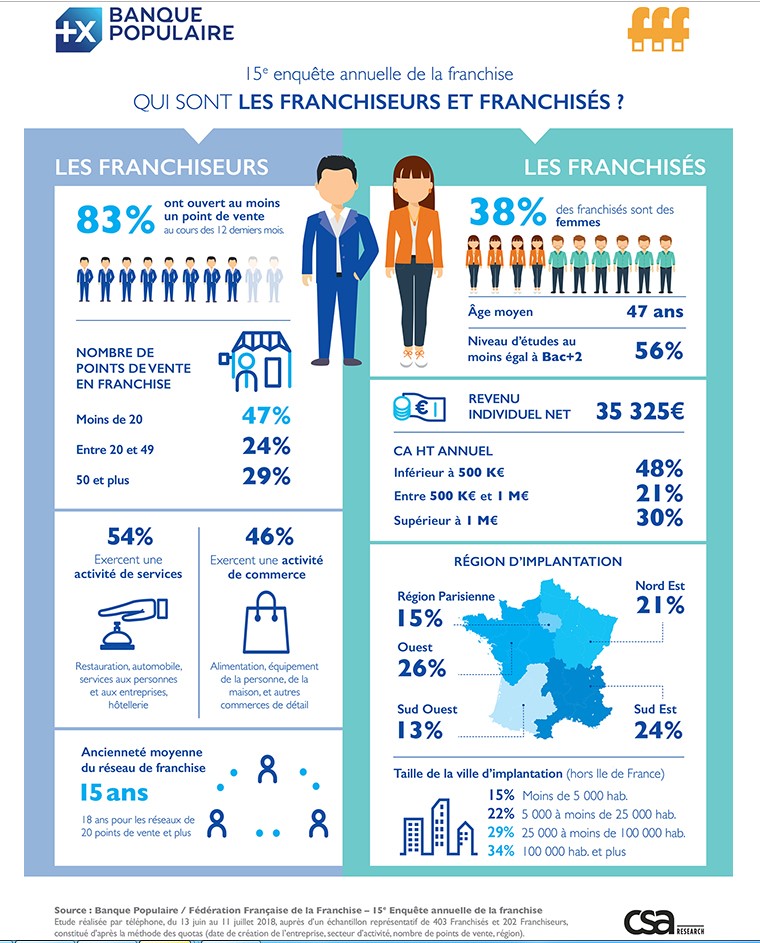 Point de vente : maîtriser les coûts