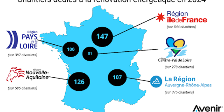 AVENIR RÉNOVATIONS - 25% des chantiers de rénovation dédié à l'énergétique : un marché en pleine expansion