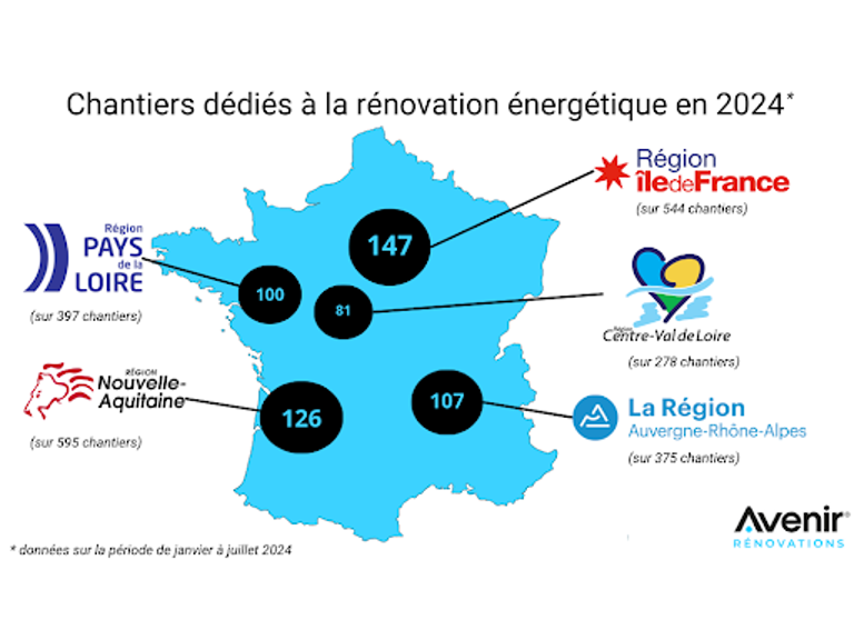 25% des chantiers de rénovation dédié à l'énergétique : un marché en pleine expansion