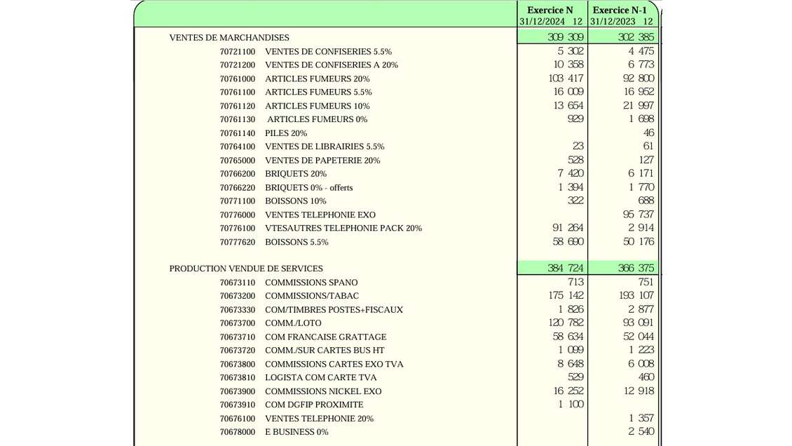 Tabac Loto forte rentabilité sans presse-PMU Nice