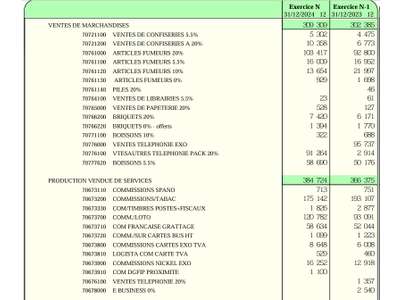 Vente Tabac - Presse - Loto à Nice