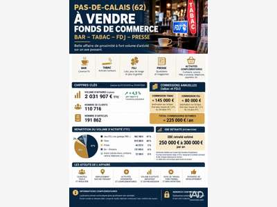 Vente bar tabac FDJ presse à Sainte-Catherine