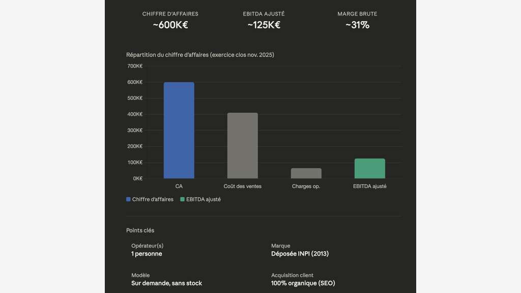 Reprise société import véhicule - EBITDA 120K€