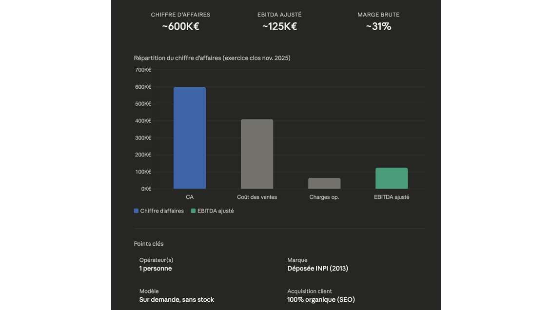 Société Import Véhicule - EBITDA 120K€