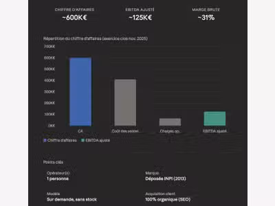 Reprise société import véhicule - EBITDA 120K€