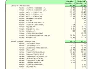 Vente  Fonds de commerce  Tabac - Presse - Loto Nice
