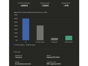 Vente  Fonds de commerce  Garage - Station service FRANCE ou francophone - depuis la maison