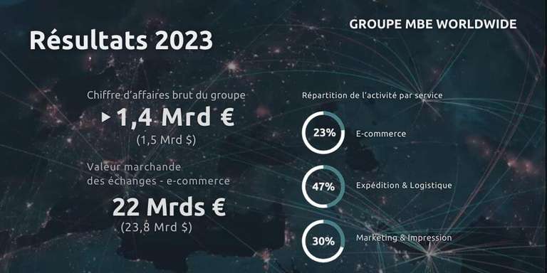 MAIL BOXES ETC. - Bilan 2023 du groupe MBE Worldwide
