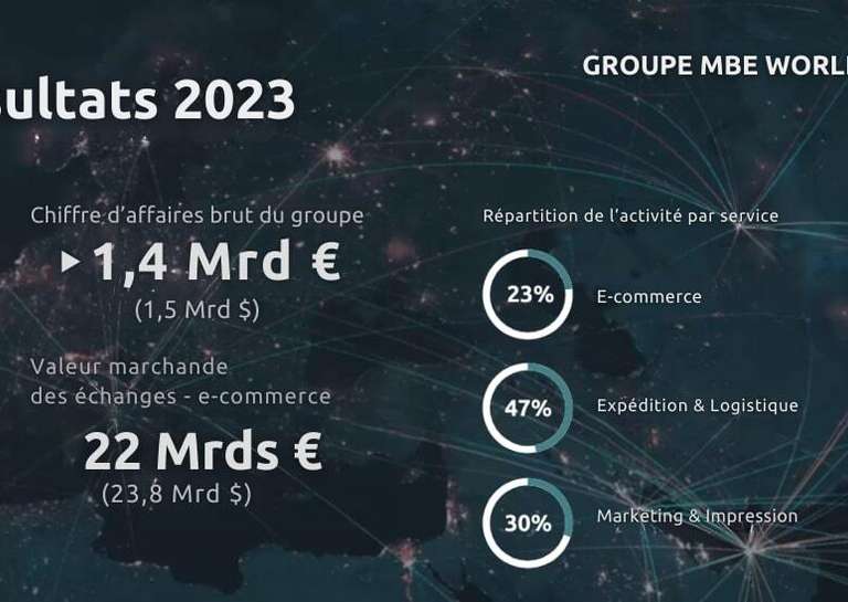 MAIL BOXES ETC. - Bilan 2023 du groupe MBE Worldwide