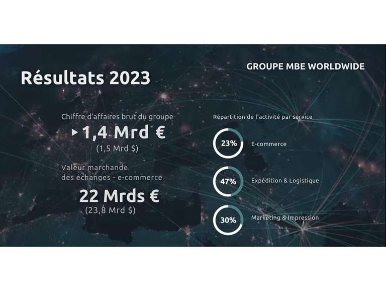 Bilan 2023 du groupe MBE Worldwide