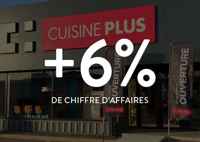 CUISINE PLUS - Cuisine Plus clôture 2025 à +6% : une croissance 3x supérieure au marché