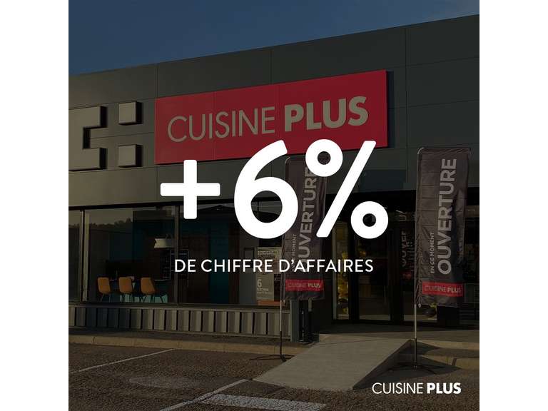Cuisine Plus clôture 2025 à +6% : une croissance 3x supérieure au marché