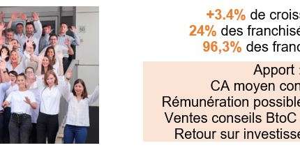 AVIVA cuisines et aménagements - Dans un contexte difficile, est-ce le bon moment pour créer ou reprendre une franchise ?