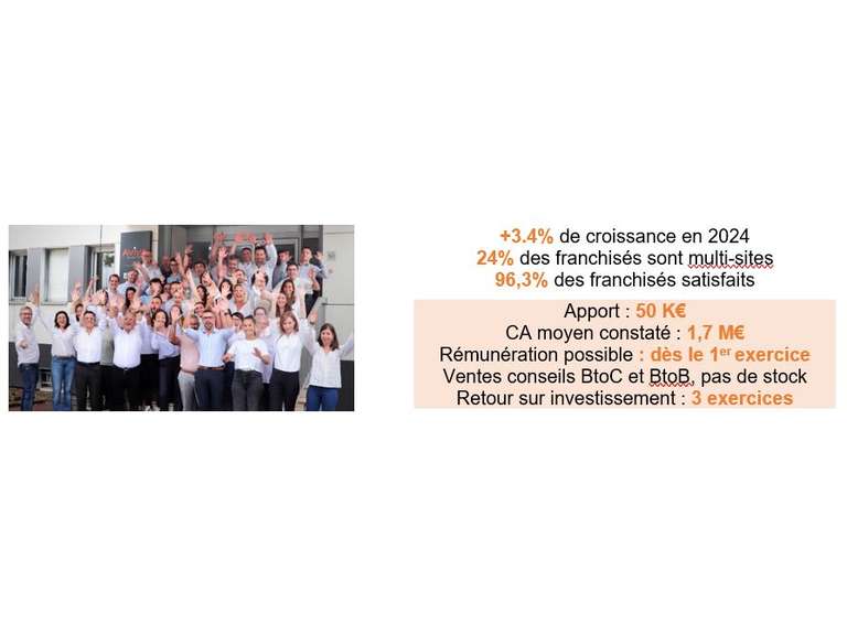 Dans un contexte difficile, est-ce le bon moment pour créer ou reprendre une franchise ?