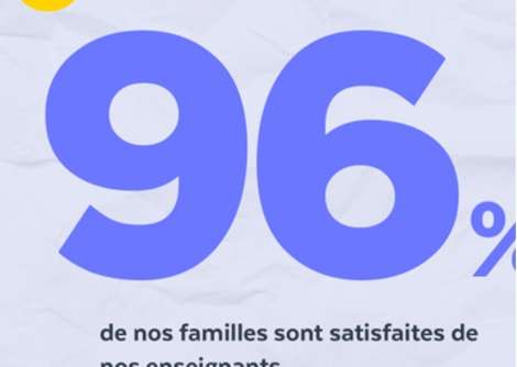 ANACOURS - Enquête de satisfaction