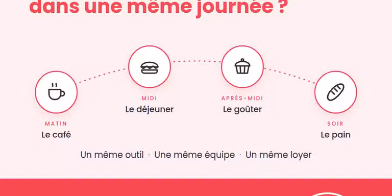 Boulangeries Sophie LEBREUILLY - Entreprendre en boulangerie en multipliant les occasions de visite :