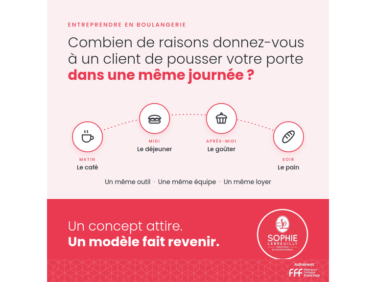 Entreprendre en boulangerie en multipliant les occasions de visite :