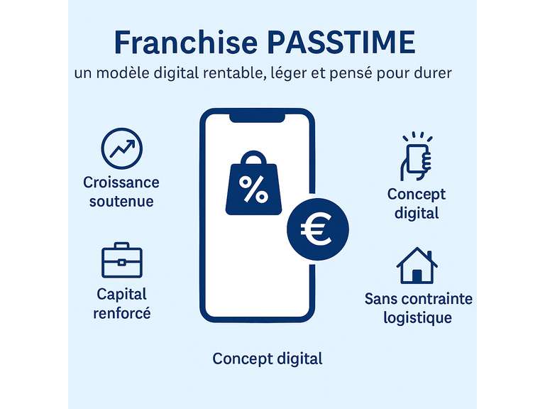 Franchise PASSTIME : un modèle digital rentable, léger et pensé pour durer