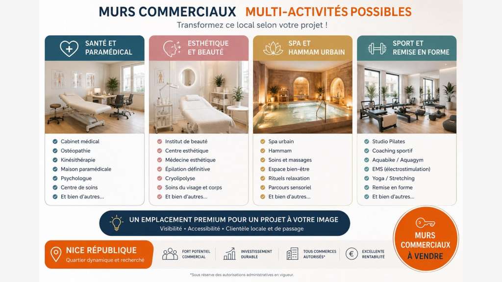 Vente murs commerciaux loués 210m² à Nice centre