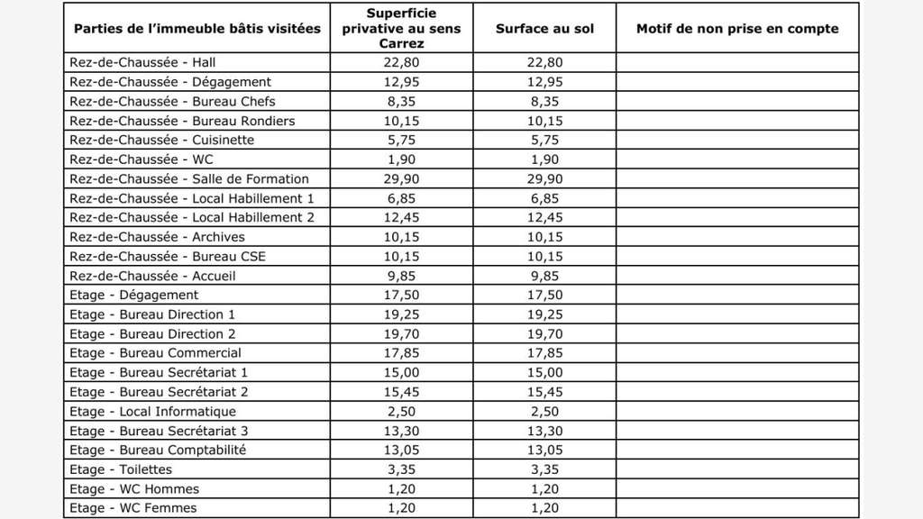 Vente murs commerciaux 309m² à Puget-sur-Argens