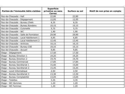 Vente Locaux commerciaux - Boutiques à Puget-sur-Argens