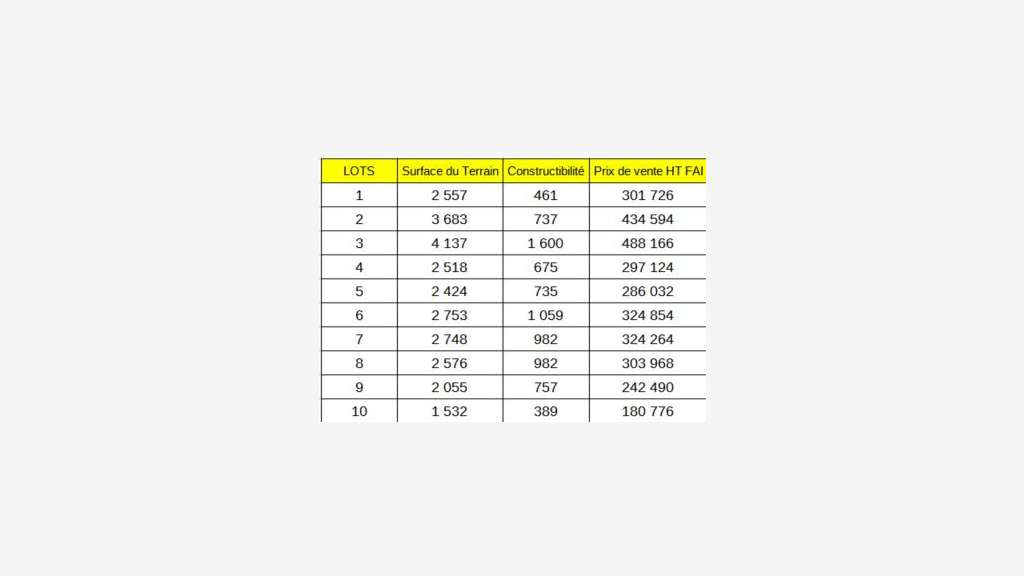 Terrains de 1500 m² à 4100 m² dans l'Ain