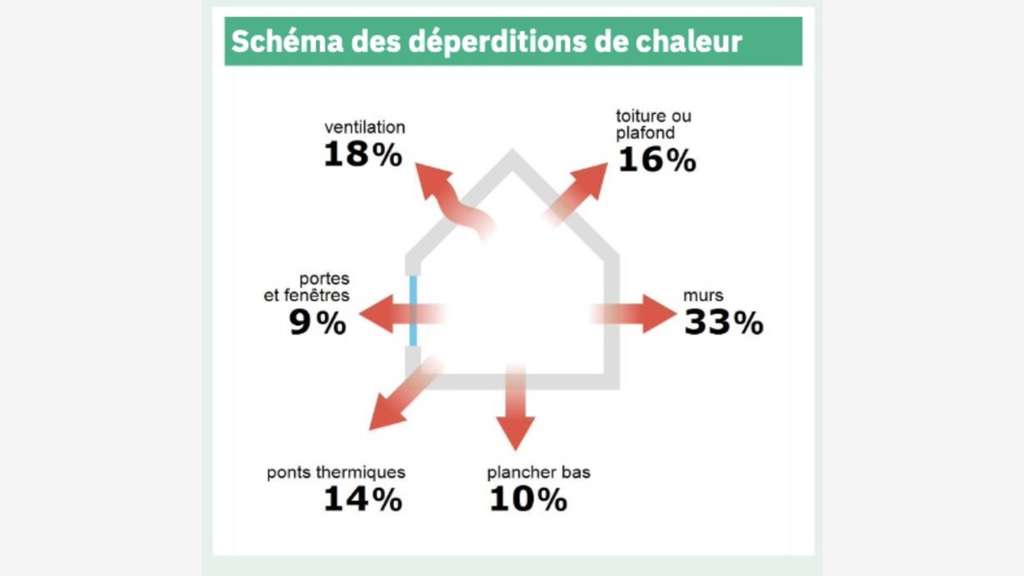 2 appartements à louer avec 2 entrées i