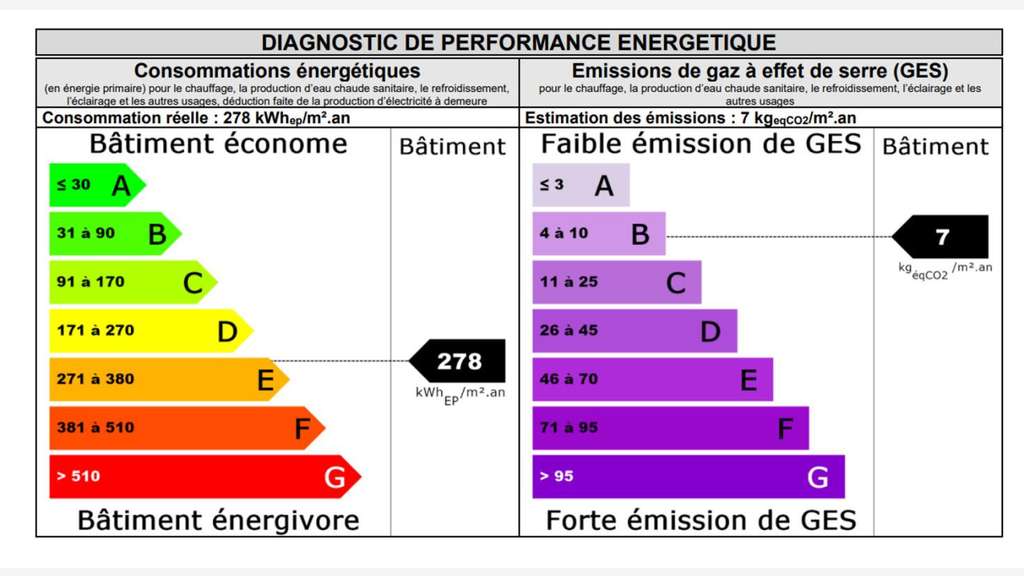Immeuble