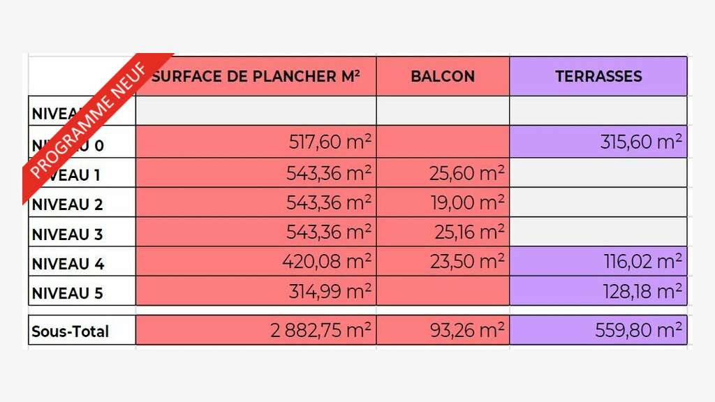 Bureaux à partir de 315m² à louer Clermont-Ferrand