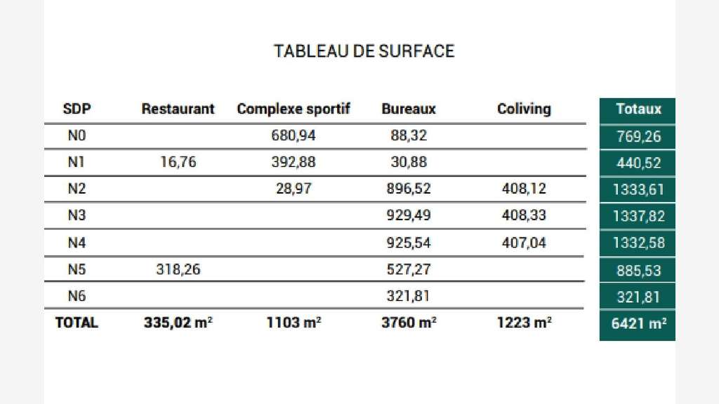 A louer bureaux de 3 550m² divisibles à Avignon