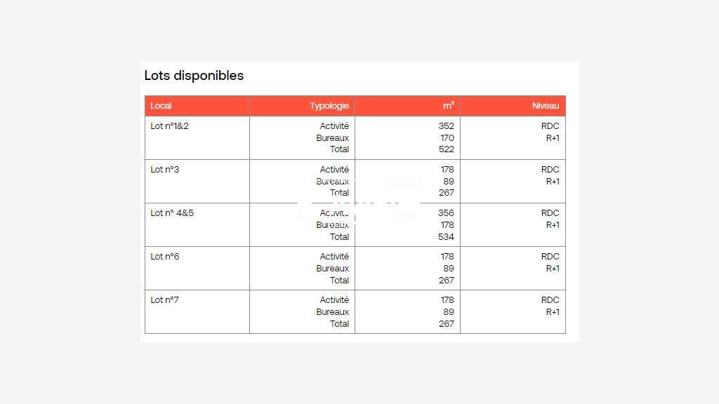 A louer lots activités rénovés à La Verrière Gare