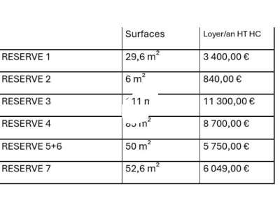 Location Locaux d'activités - Entrepôts à Paris 8e