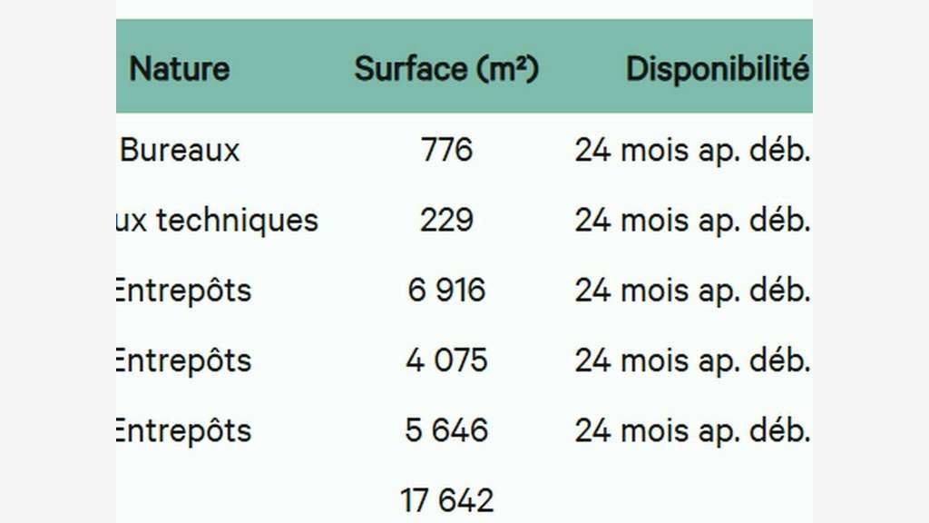 A louer entrepôt 17000m²  empl strat Pont-d'Ain