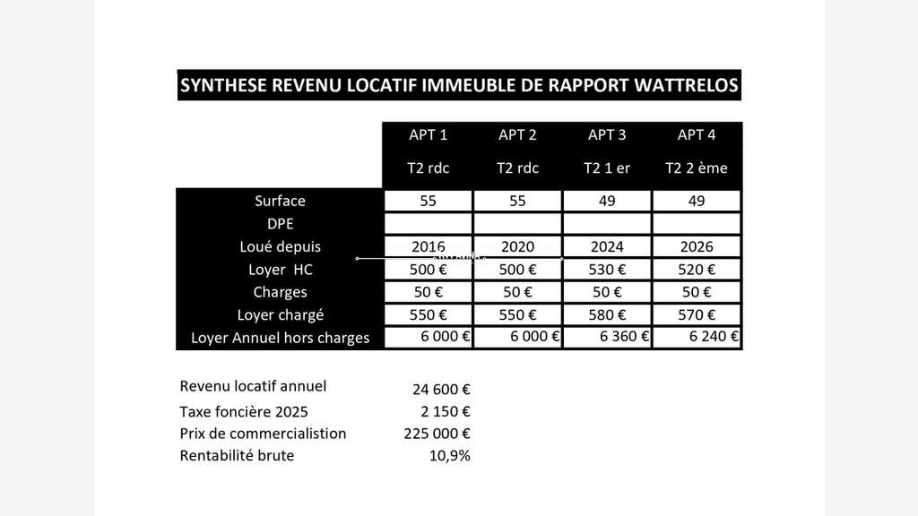 Vente Immeuble de rapport 185m² à Wattrelos