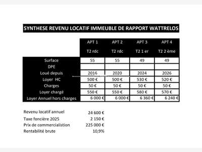 Immeuble de rapport