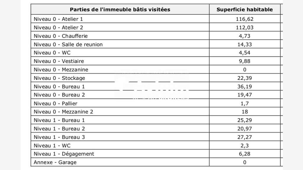 Vente bâtiment indépendant 589m² à Echirolles 