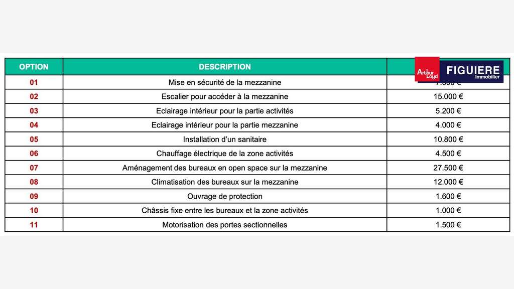 Locaux d'activités neufs à La Roque-d'Anthéron