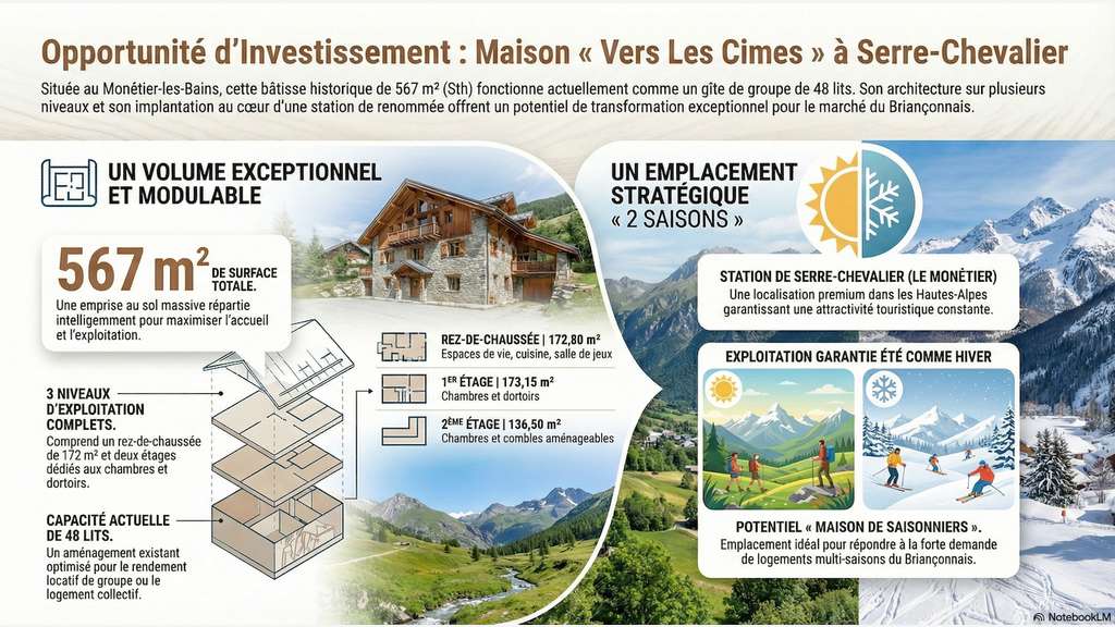 Vente gite professionnel Monetier Pied de Pistes