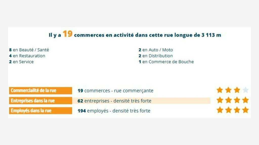 A vendre local pro 653m² Saint Sébastien sur Loire