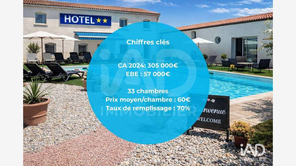 Local commercial à Trèbes