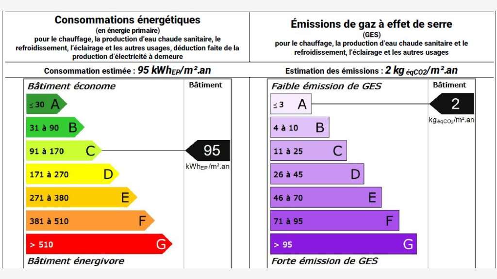 Vente local activité bureaux 224m² à Lissieu