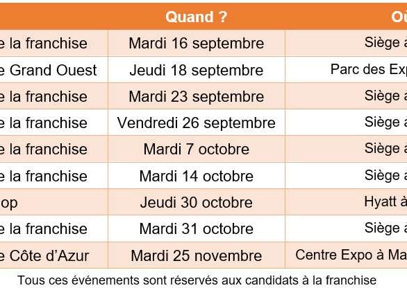 AVIVA cuisines et aménagements - La rentrée : synonymes de rencontres avec AvivA