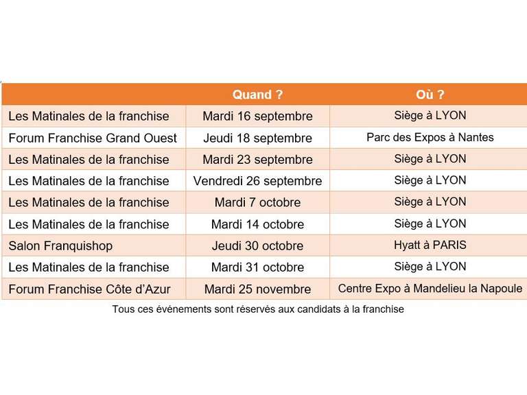 La rentrée : synonymes de rencontres avec AvivA