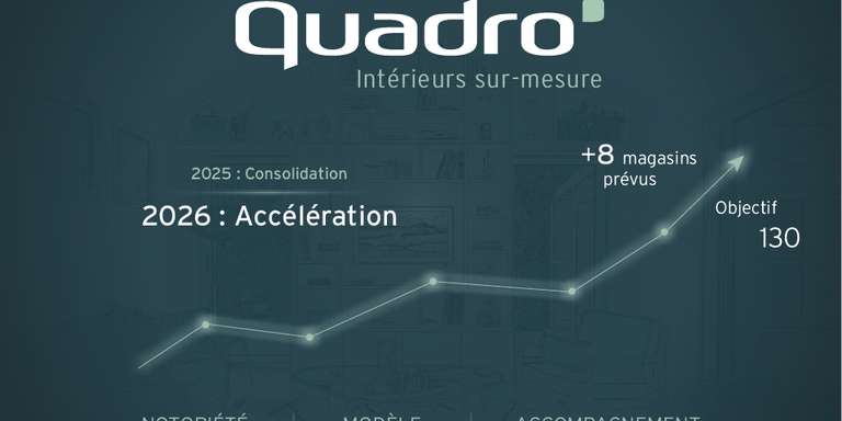 QUADRO - Quadro : Après la consolidation en 2025, place à l'accélération en 2026