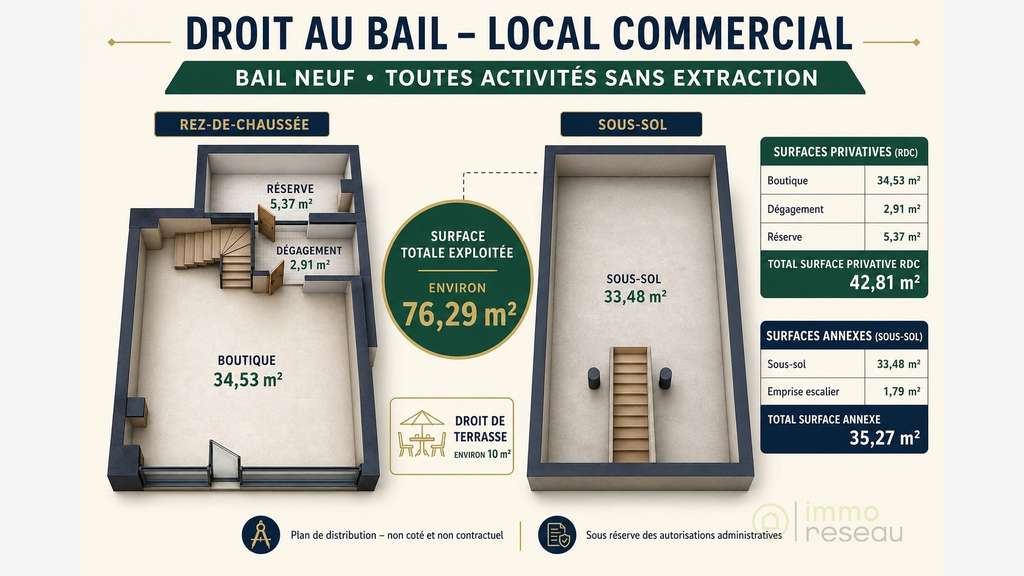 Cession de droit au bail idéal tabac Paris 75019