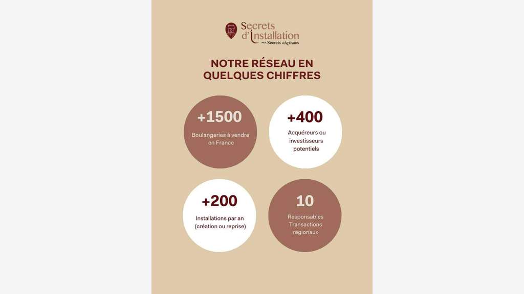 Boulangerie à vendre dans l'ouest vosgien