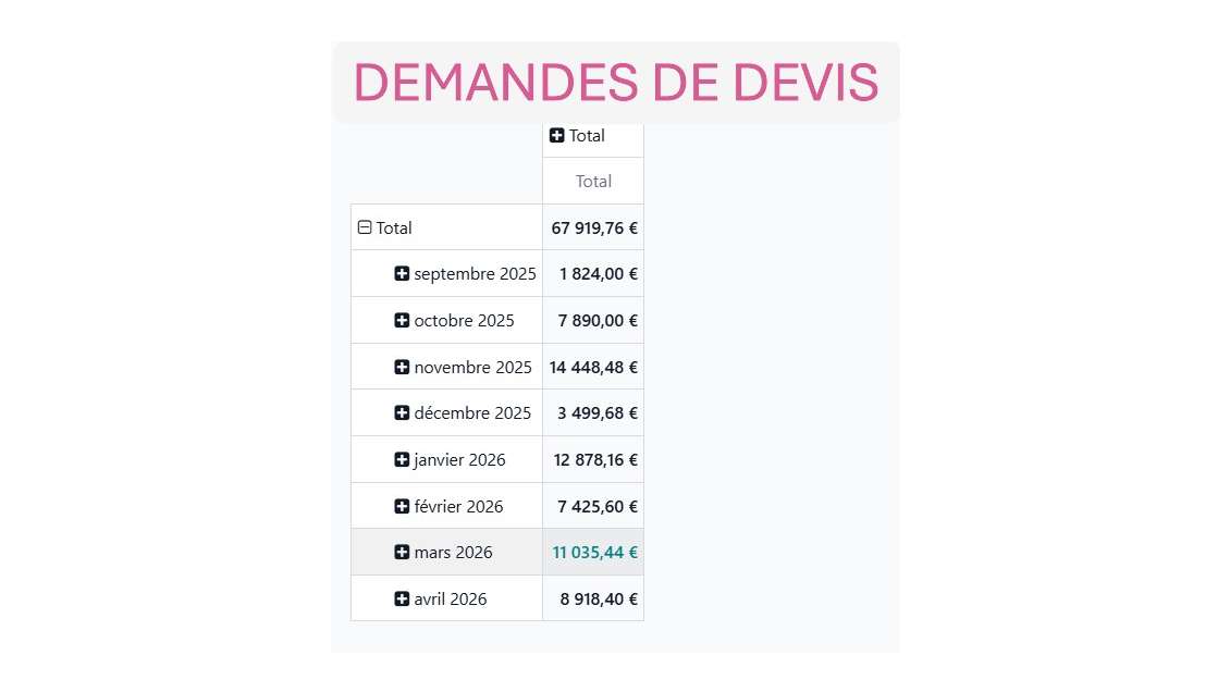 Entreprise de Location d'Engins Bordeaux