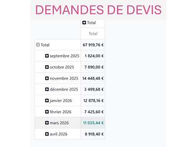 Vente Divers Services à Bordeaux